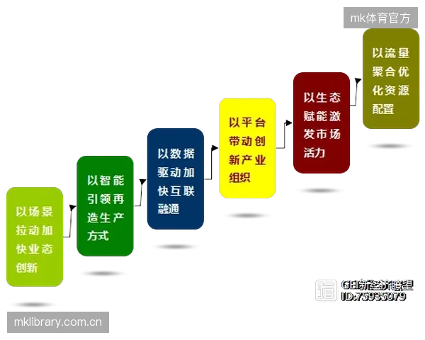 体育赛事版权的定价逻辑正在从“流量采购”向“成本共担”的产业价值逻辑偏移
